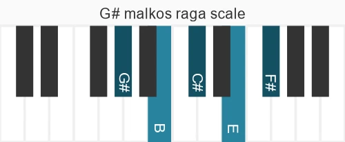 Piano scale for G# malkos raga
